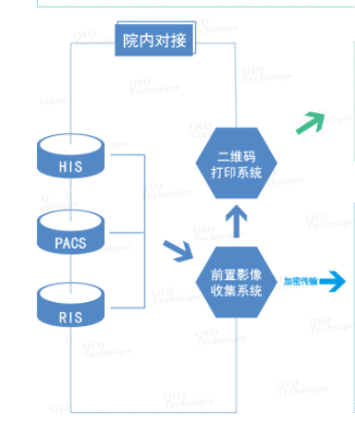 雅森科技  云影像平台
