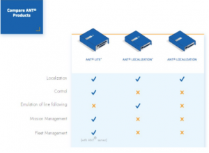 自主导航专家BlueBotics被Zapi集团收购