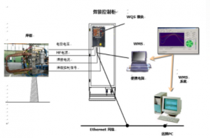 捷福WQS焊接质量控制系统