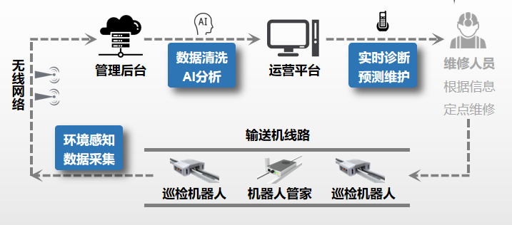 巡检机器人