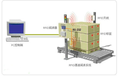 鱼越金成RFID仓储