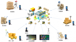 自动仓储管理,条码追溯系统库内管理