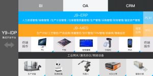 极望智能工厂整体方案及框架