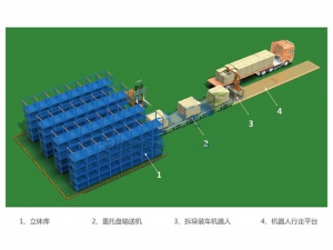  机器人拆垛装车解决方案