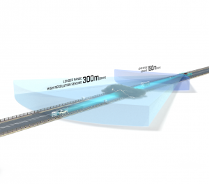 SPEKTRA™雷达平台