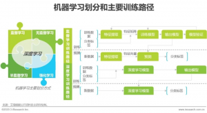 荐读|人工智能赋能工业，AI助力机器视觉真实落地