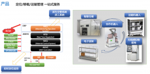 Gyrobot 机器人在半导体行业应用
