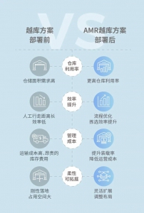 商超零售物流变局者：极智嘉AMR越库拣选解决方案