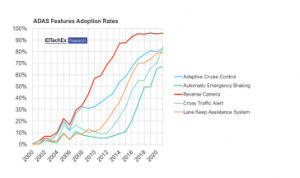 高级驾驶辅助系统的历史