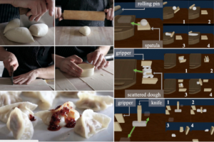 研究人员使机器人能够操纵面团