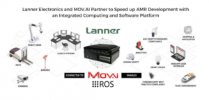 Lanner 与 MOV.AI 合作加快移动机器人开发