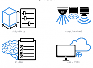 AILiveSim解决方案