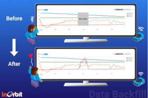 InOrbit 的数据回填填补了机器人数据的空白