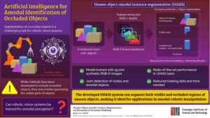 GIST 研究人员教机器人识别部分隐藏的物体