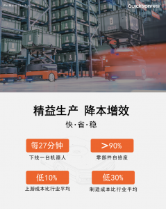 对话快仓“铁三角”，机器人生产如何实现快省稳