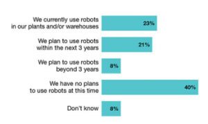 机器人技术在内部物流的现状