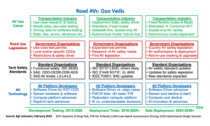 自动驾驶路向何方？
