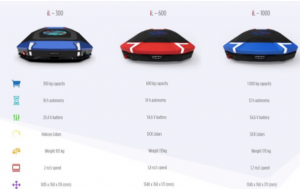 stow Robotics 收购 AMR 开发商 iFollow 的多数股权