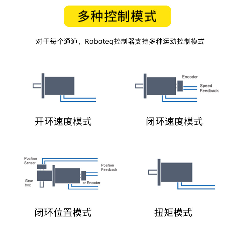 AGV车驱动器toboteq电机马达驱动器AMC驱动放大器直流交流伺服驱动器