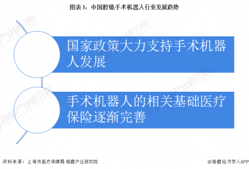2022年中国腔镜手术机器人行业发展前景分析 2026年腔镜手术机器人市场规模突破20亿美元【组图】