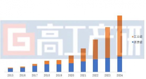 2030年氢燃料电池无人机保有量有望达到3万架