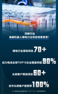 锂电行业头部客户复购率100%，海康机器人超高客户满意度背后的技术力