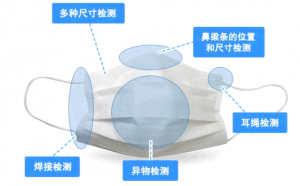 当机器视觉遇到医疗质检，3分钟带你上手药品缺陷检测全流程方案