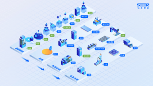 活动回顾丨成品仓储节点全覆盖，仙工智能打造半导体智能物流闭环管理『三』