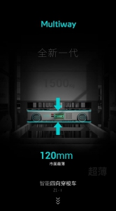 全新一代 | 劢微「智能四向穿MW-Z1」密集存取系统解决方案