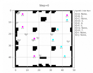 TRUST SMITH /群控系统将AGV的范围减少了35%