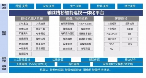 提升运维质量 降低安全风险 | 国自输煤栈桥智能巡检解决方案