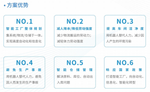 包装行业 | 蓝芯科技牵手行业头部企业共建智能工厂