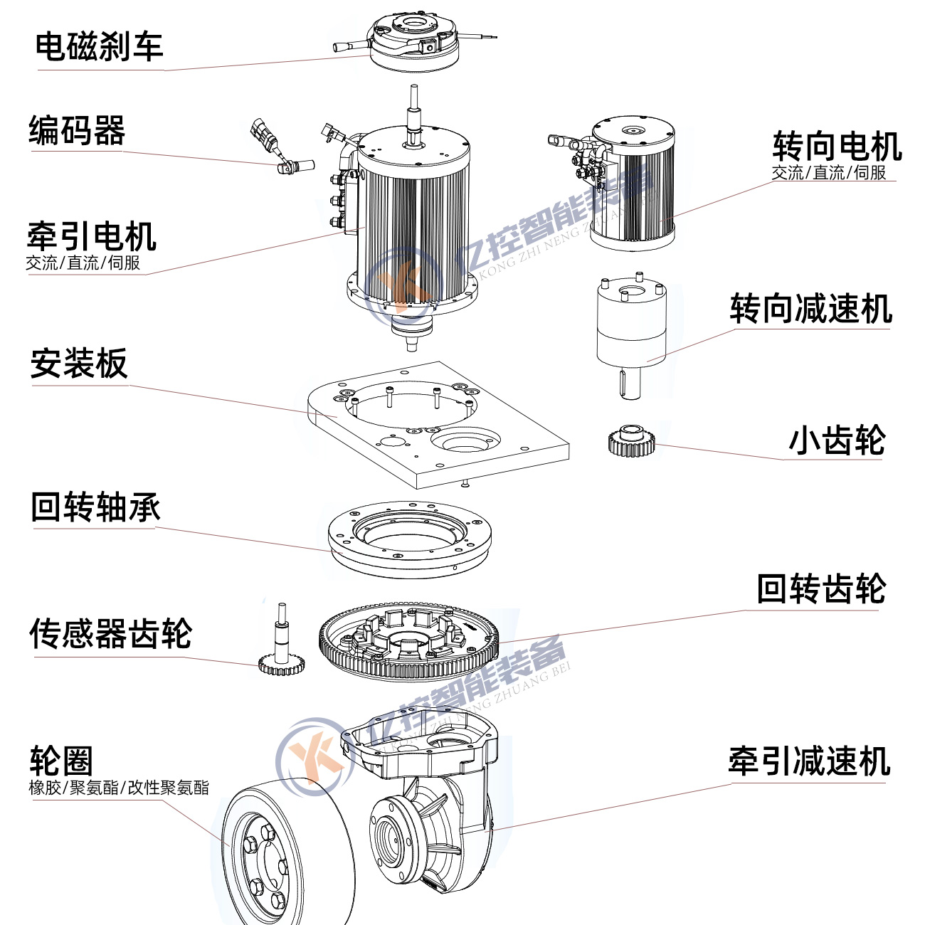 亿控国产立式舵轮TEC agv驱动轮驱动轮叉车舵轮驱动总成