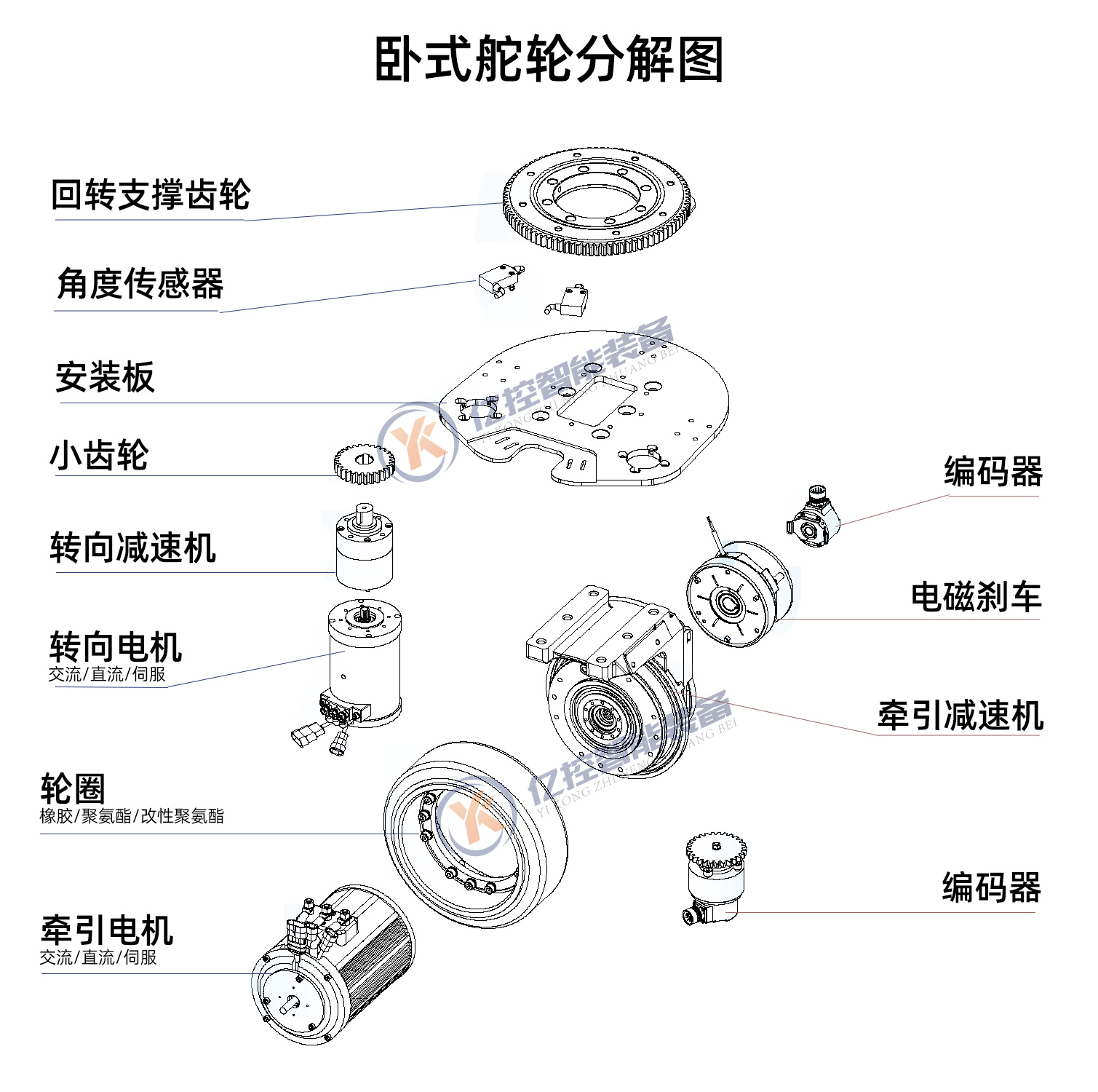 广东 AGV舵轮电动叉车电动堆高车驱动轮CFR卧式MRT18同普