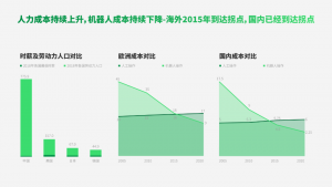 携手聚力，视觉AMR助力物流智造产业提升