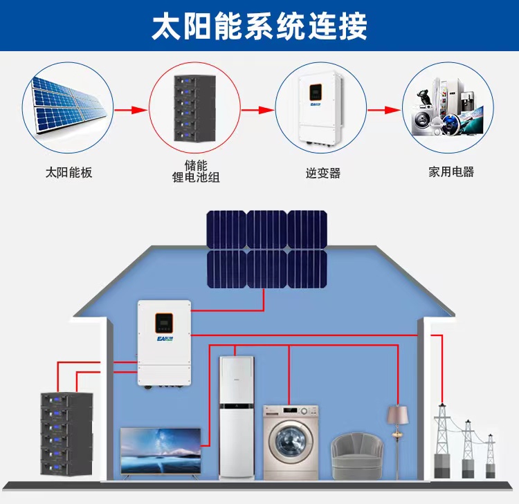 48V200AH锂电池储能系统