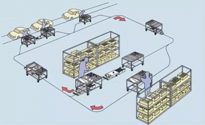 使用AGV一定要确保的两个问题
