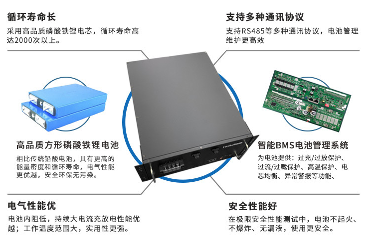 光伏太阳能发电工业储能专用 锂电池制造商 