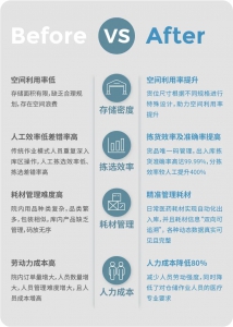 深度解析：积水潭医院“物联网+智慧医疗”耗材管理模式