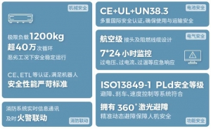 将安全内置于AMR，极智嘉为客户守好“安全”的第一道门槛