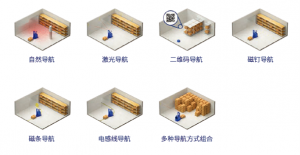 打造顶尖AGV有多轻松？——比“把大象装进冰箱”还要简单