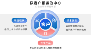 不仅仅是控制系统——全天候，全方位，全综合服务