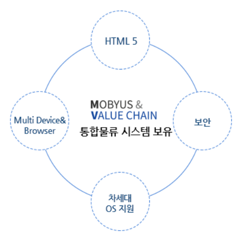 MV 集成解决方案