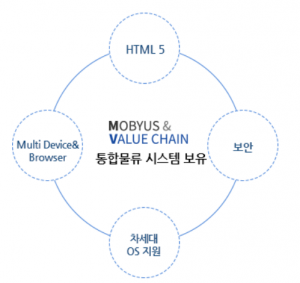 MV 集成解决方案