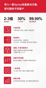 Syrius炬星 X 中通云仓科技，共建云仓数智化升级新方案