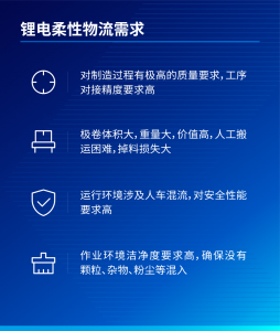 喜迎二十大 | “双碳”目标下，AMR助力锂电行业智能化升级