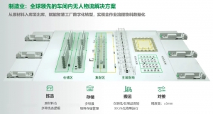 再登央视屏幕！灵动科技携手安川首钢展示智能制造数字化成果
