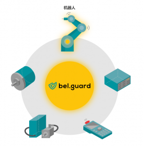 ​BEL.GUARD