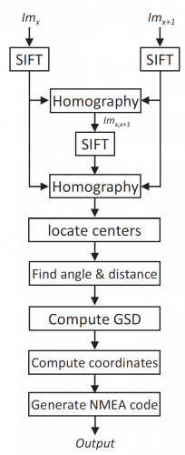 基于图像拼接的无人机自主导航实时SLAM