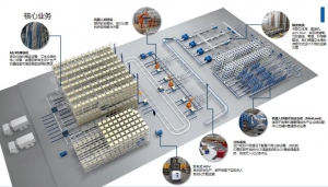 行业解决方案 | 双十一将至，安歌科技Enotek助力电商零售行业提升出库效率，实现作业自动化